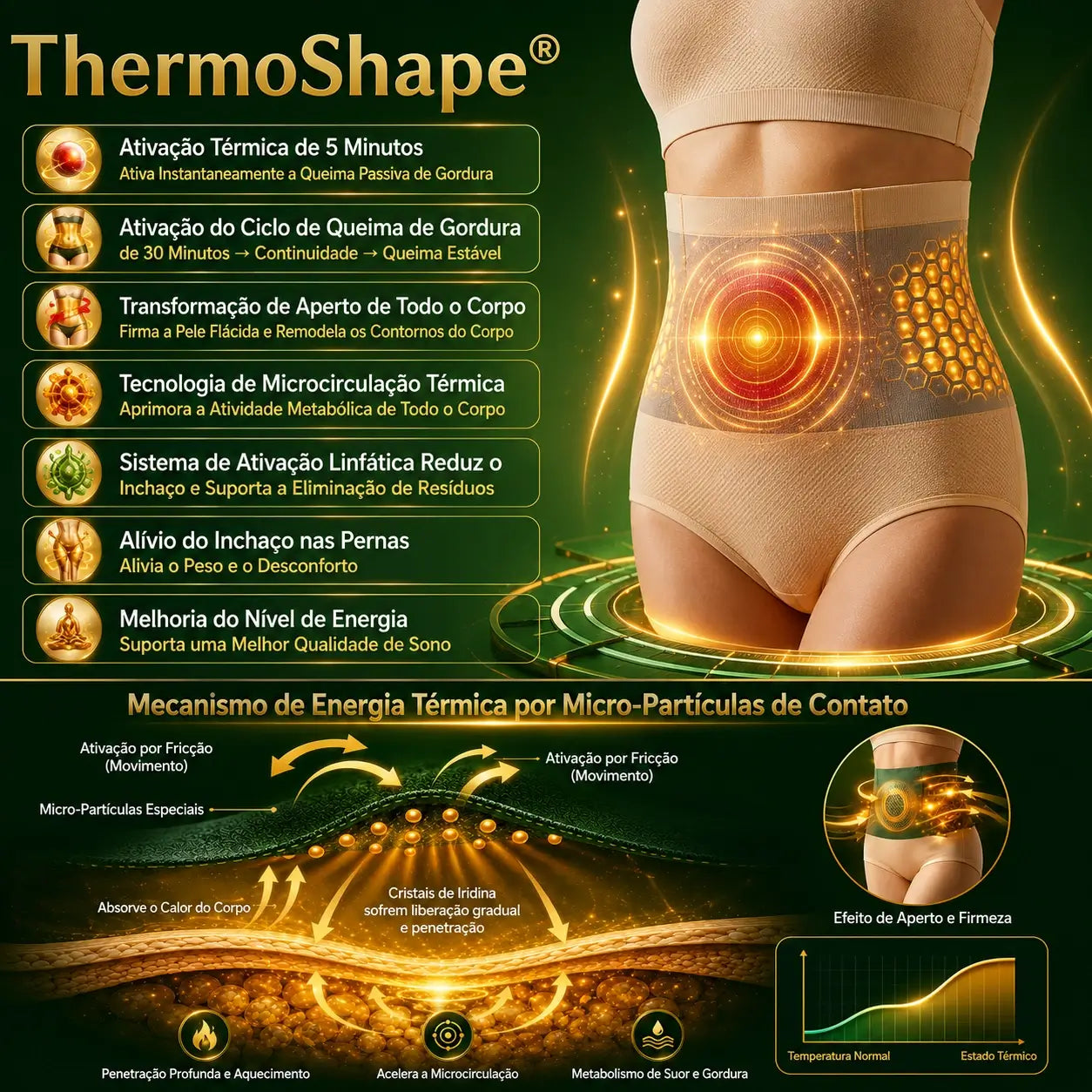 ThermoShape®